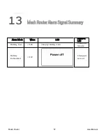 Preview for 57 page of Honeywell Mesh Router User Manual