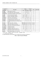 Preview for 4 page of Honeywell MicroniK 200 R7426D Installation & Start-Up Instructions