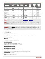 Preview for 8 page of Honeywell MIWI350 Installation And Operation Manual