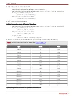 Preview for 11 page of Honeywell MIWI350 Installation And Operation Manual