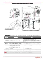 Preview for 57 page of Honeywell MIWI350 Installation And Operation Manual