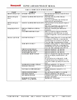 Preview for 28 page of Honeywell MK V Line Maintenance Manual