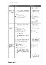 Preview for 56 page of Honeywell ML200 Series Installation And Commissioning Manual