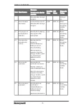 Preview for 58 page of Honeywell ML200 Series Installation And Commissioning Manual