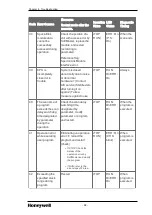 Preview for 60 page of Honeywell ML200 Series Installation And Commissioning Manual