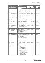 Preview for 61 page of Honeywell ML200 Series Installation And Commissioning Manual