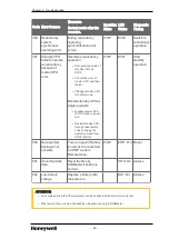 Preview for 62 page of Honeywell ML200 Series Installation And Commissioning Manual