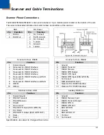 Preview for 55 page of Honeywell MS2421 Installation And User Manual