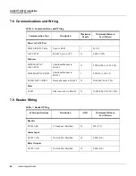 Preview for 56 page of Honeywell NetAXS NX4S1 Installation Manual