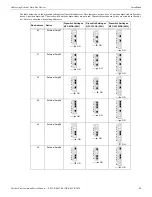 Preview for 49 page of Honeywell Notifier FirstCommand Series Instruction Manual