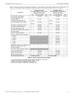 Preview for 79 page of Honeywell Notifier FirstCommand Series Instruction Manual