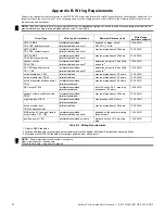 Preview for 82 page of Honeywell Notifier FirstCommand Series Instruction Manual