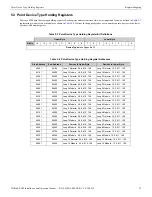 Preview for 33 page of Honeywell Notifier MODBUS-GW Installation And Operation Manual