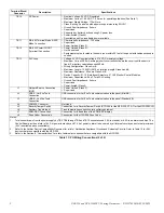 Preview for 2 page of Honeywell Notifier NFS-320 Document