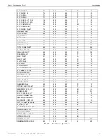 Preview for 85 page of Honeywell NOTIFIER NFW-50X Manual