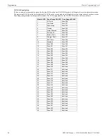 Preview for 88 page of Honeywell NOTIFIER NFW-50X Manual