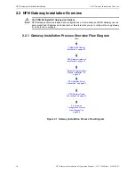 Preview for 18 page of Honeywell NOTIFIER ONYXWorks NFN Gateway Installation & Operation Manual