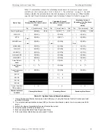 Preview for 89 page of Honeywell Notifier RP-2001 Instruction Manual