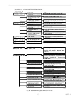 Preview for 41 page of Honeywell PC8900A Manual