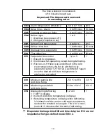 Preview for 14 page of Honeywell PCR-300 Installation And Operating Instructions Manual