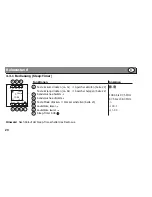 Preview for 20 page of Honeywell Peha D 20.485.02 Radio User Manual