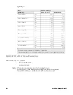 Preview for 70 page of Honeywell RT10W User Manual