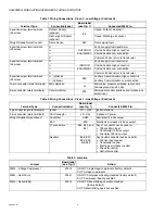 Preview for 4 page of Honeywell S9240F2051 Installation Instructions Manual