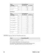 Preview for 88 page of Honeywell ScanPal EDA56 User Manual