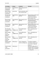 Preview for 39 page of Honeywell SDC 12-31 Service Manual