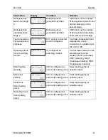 Preview for 43 page of Honeywell SDC 12-31 Service Manual