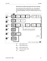 Preview for 61 page of Honeywell SDC 12-31 Service Manual