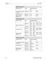 Preview for 62 page of Honeywell SDC 12-31 Service Manual