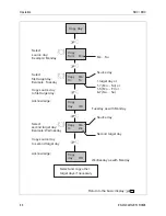 Preview for 66 page of Honeywell SDC 12-31 Service Manual