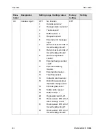 Preview for 84 page of Honeywell SDC 12-31 Service Manual