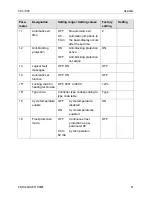 Preview for 87 page of Honeywell SDC 12-31 Service Manual