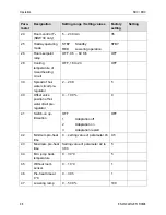 Preview for 98 page of Honeywell SDC 12-31 Service Manual