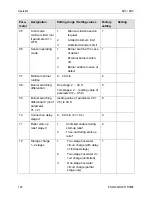 Preview for 100 page of Honeywell SDC 12-31 Service Manual