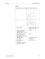 Preview for 185 page of Honeywell SDC 12-31 Service Manual