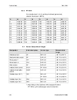 Preview for 252 page of Honeywell SDC 12-31 Service Manual