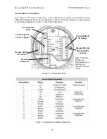 Preview for 16 page of Honeywell Sensepoint XCD Technical Manual