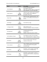 Preview for 36 page of Honeywell Sensepoint XCD Technical Manual