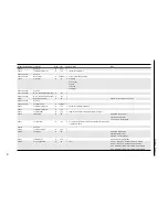 Preview for 59 page of Honeywell Sensepoint XRL Instruction Manual