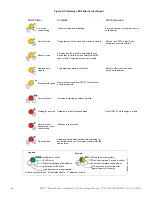 Preview for 54 page of Honeywell SILENT KNIGHT SWIFT Instruction Manual