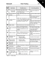 Preview for 24 page of Honeywell SmartDrive Compact User Manual