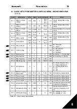 Preview for 36 page of Honeywell SmartDrive Compact User Manual