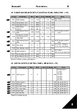 Preview for 40 page of Honeywell SmartDrive Compact User Manual