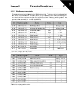 Preview for 68 page of Honeywell SmartDrive Compact User Manual