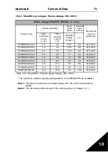 Preview for 74 page of Honeywell SmartDrive Compact User Manual