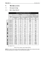 Preview for 69 page of Honeywell SmartDrive HVAC Installation Manual