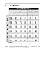 Preview for 70 page of Honeywell SmartDrive HVAC Installation Manual